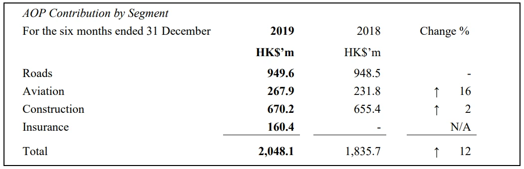 FY2020 Interim Results_Core Business